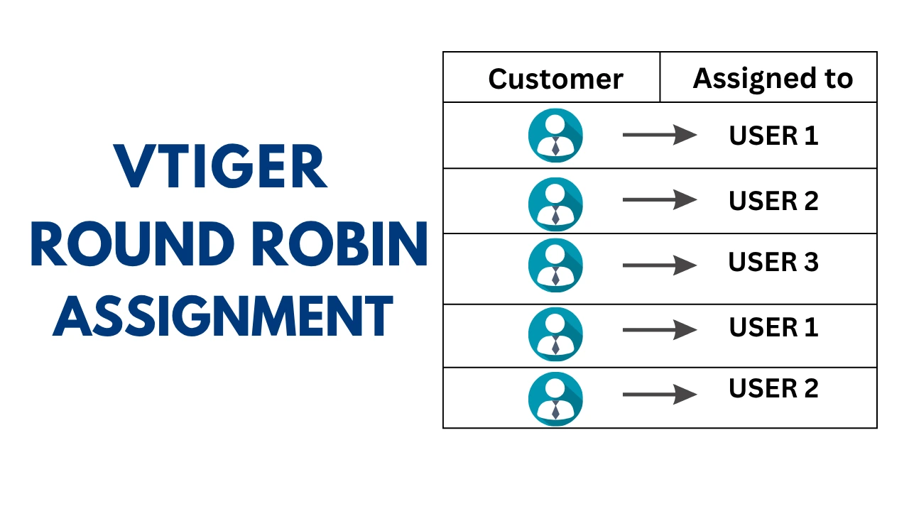 Automate User Assignments with Round Robin Assignment for VTiger 2 55
