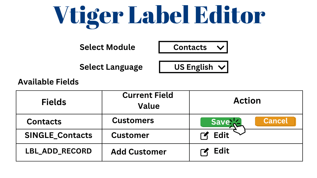 Take Control of Your CRM: Customize Labels with VTiger’s Label Editor 2 Vtiger 51